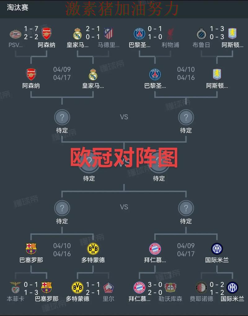 欧冠争冠格局生变悬念升级