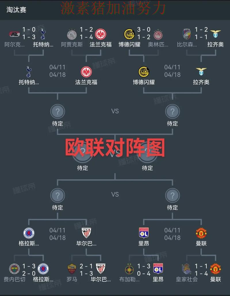 欧冠争冠格局生变悬念升级