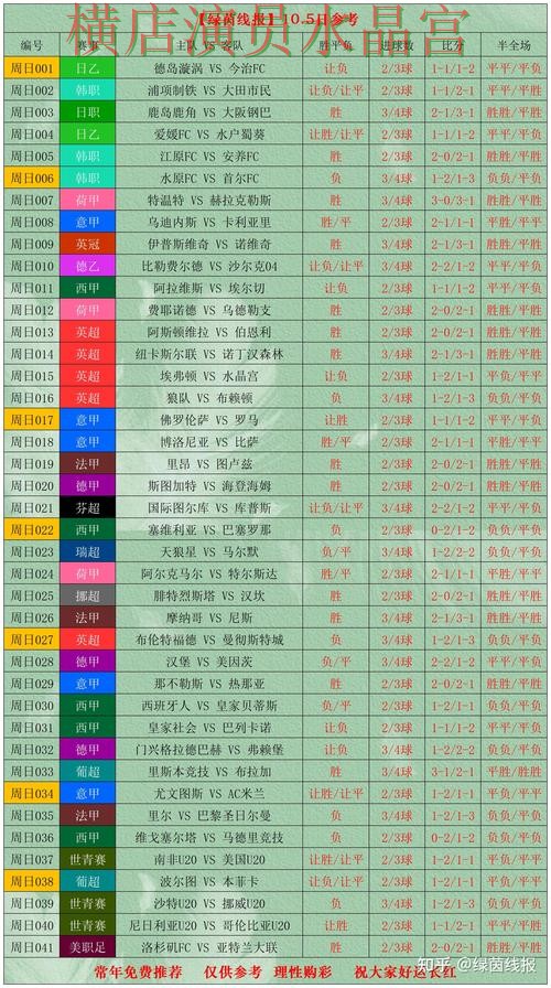 世界杯投注盘口分析方法大全经验分享